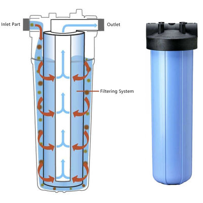Cartucho de filtro de carbono ativado de 1 micron e 5 microns para remoção de gases de cloro de metais pesados mal cheirosos