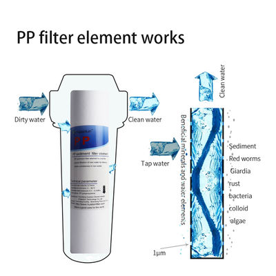 1 Micron PP Polyspun Cartucho de filtro de sedimentos ranhurado para filtragem de segurança RO 5 polegadas