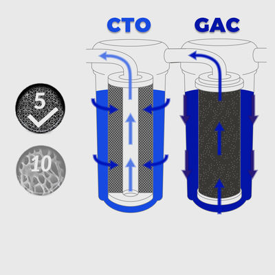 Cartucho de água de filtro de grânulos de carbono de 150W para filtragem do sistema de osmose reversa